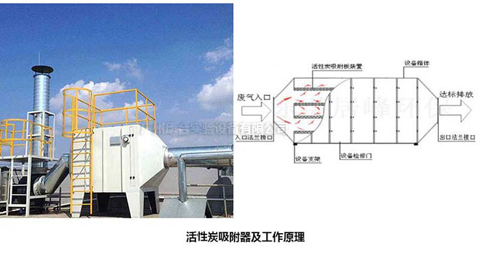 活性炭吸附器及工作原理